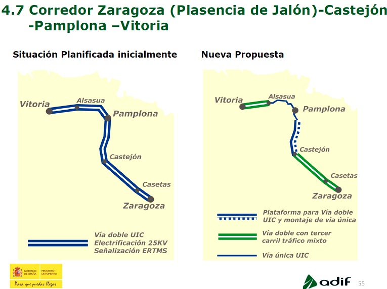The projects of the high speed railway line in Navarra has changed